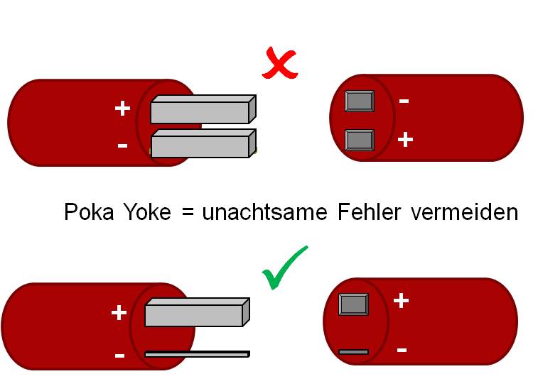 KaiZen_Poka_Yoke_Methode_Fehlervermeidung_Produktion_MyLeanfactory